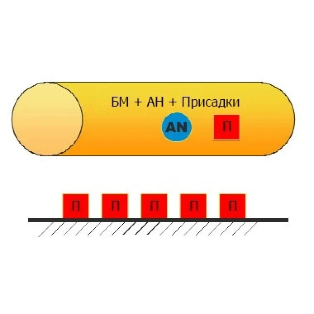 alkyl - RIXX Market