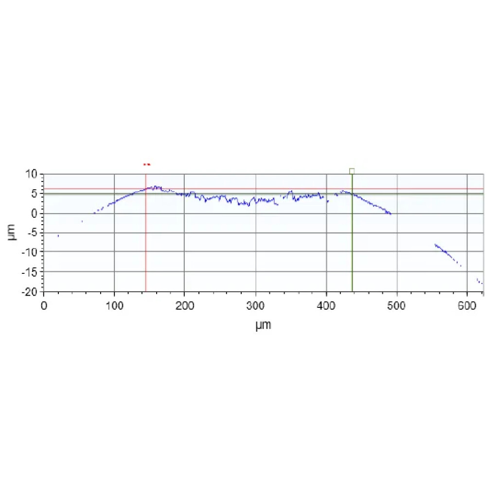rixx aws1 - RIXX Market